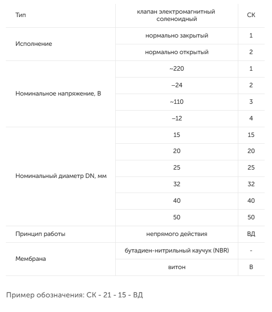 Клапаны электромагнитные (соленоидные) непрямого действия СК-ВД Клапаны электромагнитные (соленоидные) непрямого действия СК-ВД
