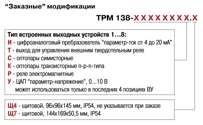 ТРМ138 измеритель-регулятор 8-канальный