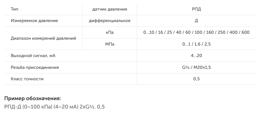 РПД-Д Датчики дифференциального давления
