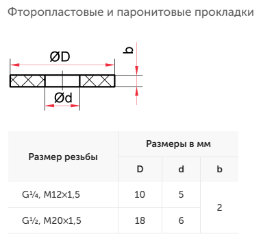 Фторопластовые и паронитовые прокладки для манометров