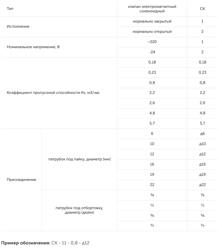 Клапаны электромагнитные (соленоидные) для холодильных систем СК