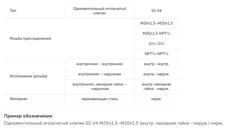 Одновентильный игольчатый клапан SS-V4 до 40 МПа