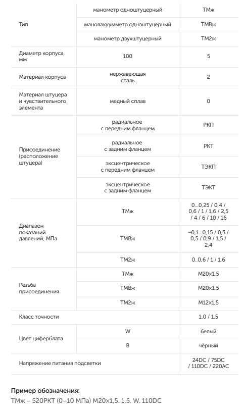ТМ (ТМж, ТМВж, ТМ2ж), серия 20 Манометры железнодорожные с LED-подсветкой