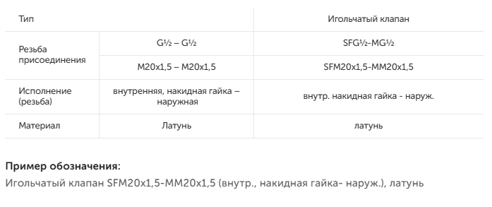 Игольчатый клапан из латуни